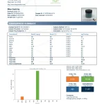 King_Buddha_BLUE_RAZZ_Lab_Report_23